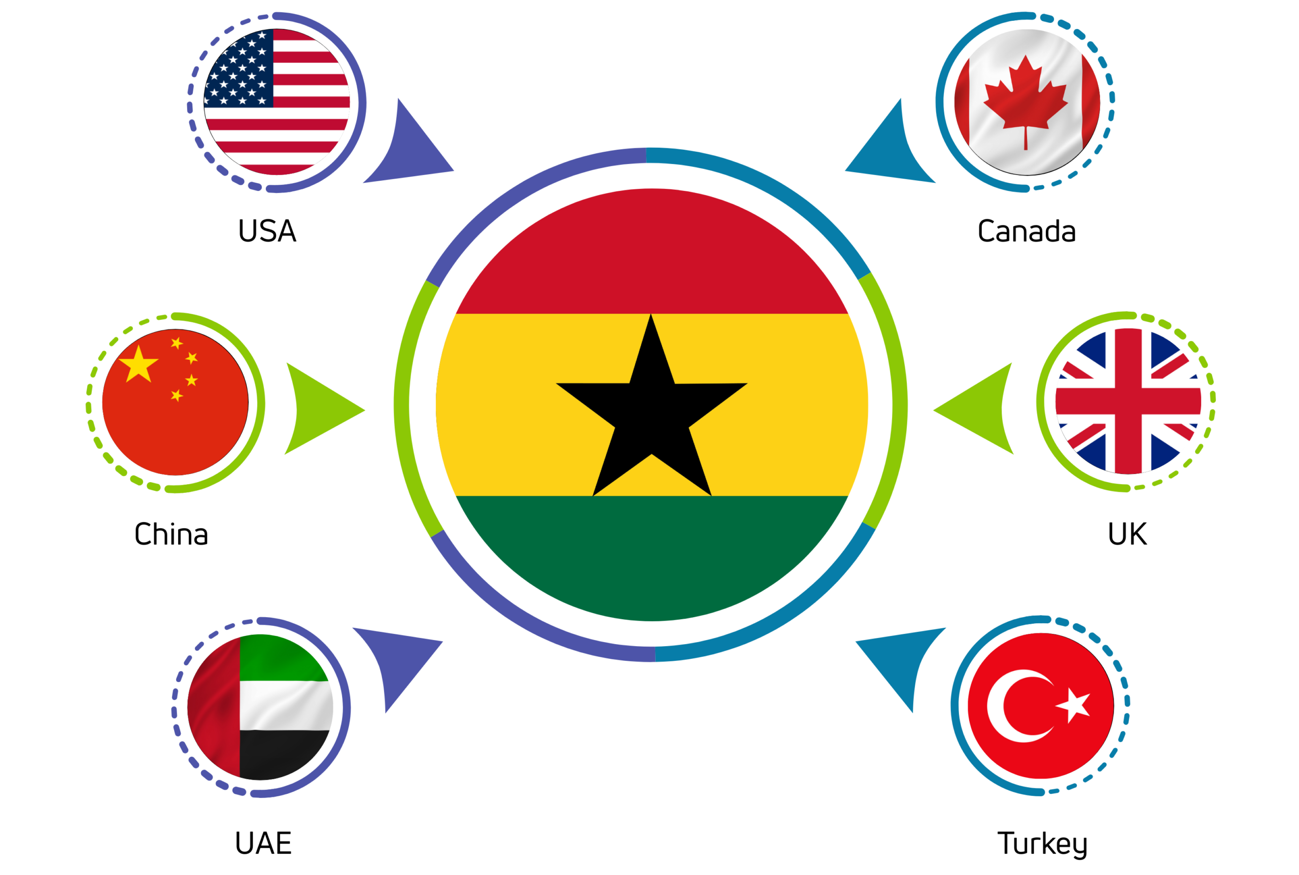 Import from 6 countries to Ghana