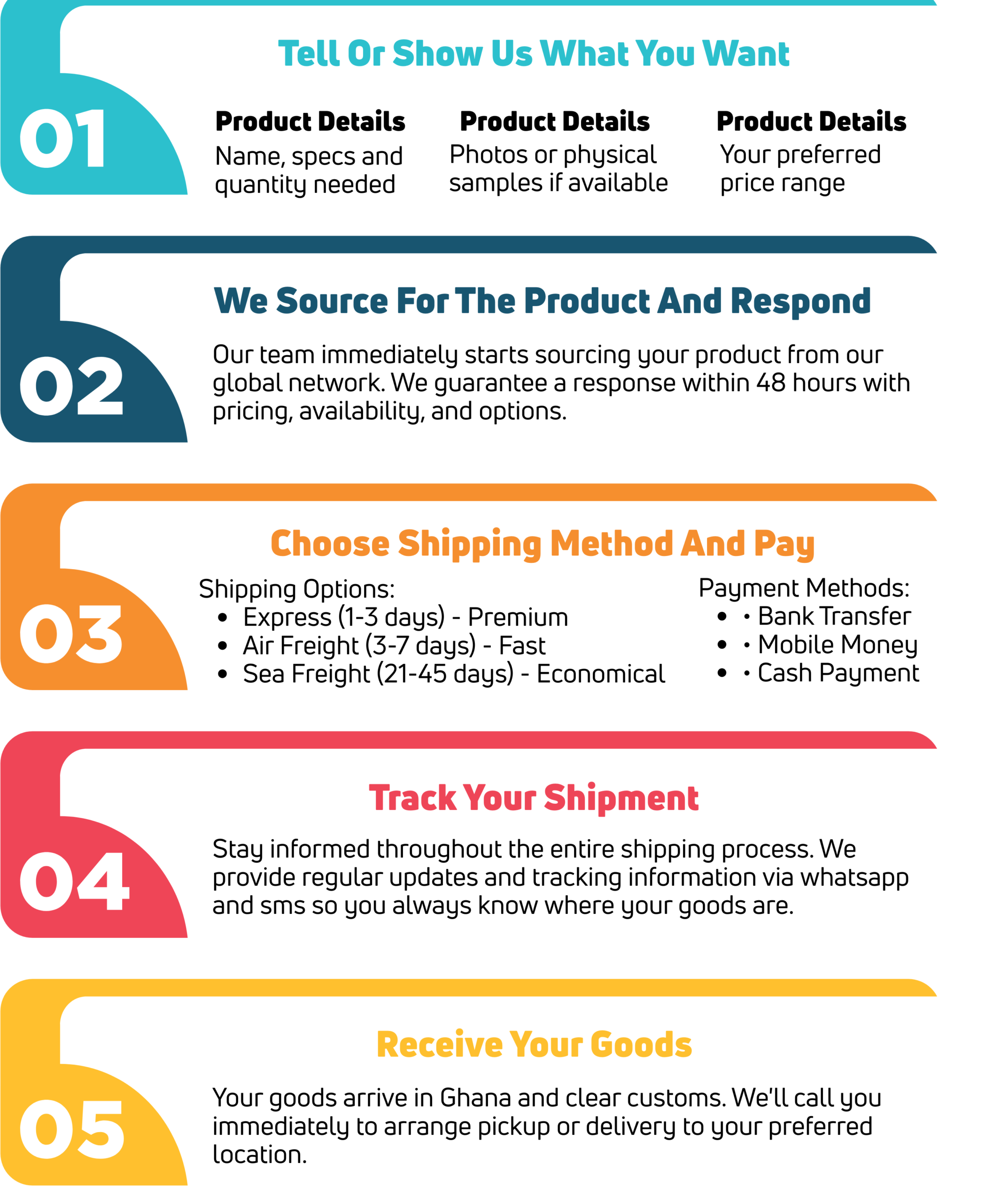 5 Steps To Import Through Wilfy Imports